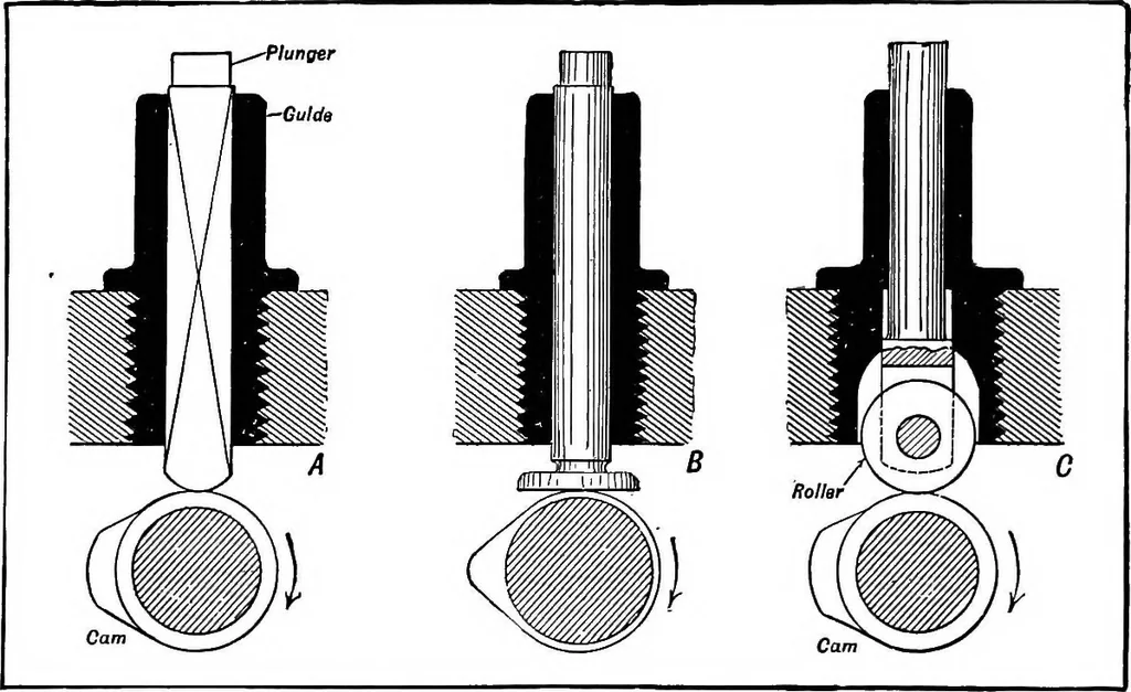 An illustration from Aviation engines, design - construction - operation and repair; a complete, practical treatise outlining clearly the elements of internal combustion engineering with special reference to the design, construction, operation and repair of airplane power plants; also the auxiliary engine systems, such as lubrication, carburetion, ignition and cooling. It includes complete instructions for engine repairing and systematic location of troubles, tool equipment and use of tools, also outlines the latest mechanical processes, 1917, leaf 261