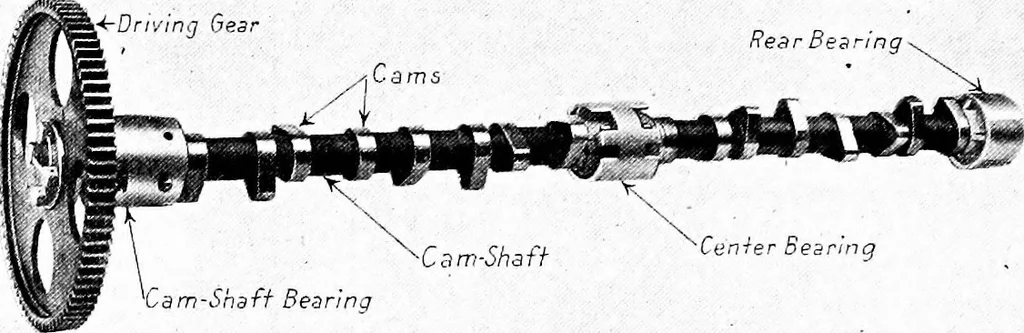 An illustration from Aviation engines, design - construction - operation and repair; a complete, practical treatise outlining clearly the elements of internal combustion engineering with special reference to the design, construction, operation and repair of airplane power plants; also the auxiliary engine systems, such as lubrication, carburetion, ignition and cooling. It includes complete instructions for engine repairing and systematic location of troubles, tool equipment and use of tools, also outlines the latest mechanical processes, 1917, leaf 263