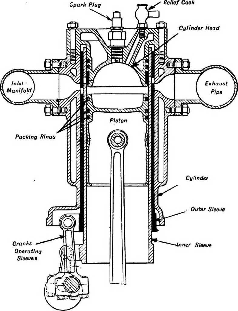 An illustration from Aviation engines, design - construction - operation and repair; a complete, practical treatise outlining clearly the elements of internal combustion engineering with special reference to the design, construction, operation and repair of airplane power plants; also the auxiliary engine systems, such as lubrication, carburetion, ignition and cooling. It includes complete instructions for engine repairing and systematic location of troubles, tool equipment and use of tools, also outlines the latest mechanical processes, 1917, leaf 265