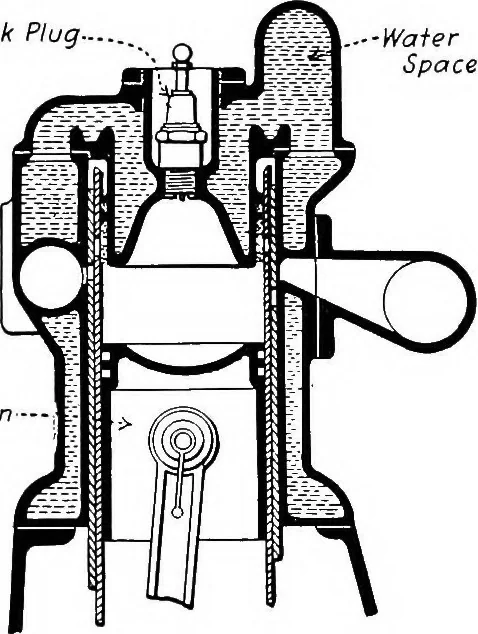 An illustration from Aviation engines, design - construction - operation and repair; a complete, practical treatise outlining clearly the elements of internal combustion engineering with special reference to the design, construction, operation and repair of airplane power plants; also the auxiliary engine systems, such as lubrication, carburetion, ignition and cooling. It includes complete instructions for engine repairing and systematic location of troubles, tool equipment and use of tools, also outlines the latest mechanical processes, 1917, leaf 266