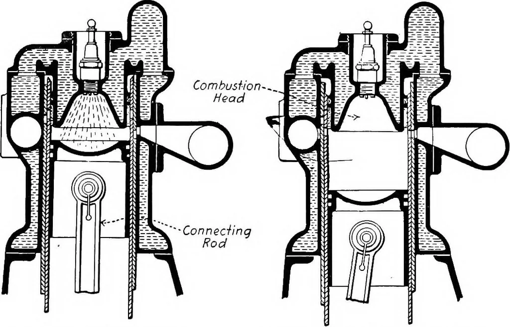 An illustration from Aviation engines, design - construction - operation and repair; a complete, practical treatise outlining clearly the elements of internal combustion engineering with special reference to the design, construction, operation and repair of airplane power plants; also the auxiliary engine systems, such as lubrication, carburetion, ignition and cooling. It includes complete instructions for engine repairing and systematic location of troubles, tool equipment and use of tools, also outlines the latest mechanical processes, 1917, leaf 266
