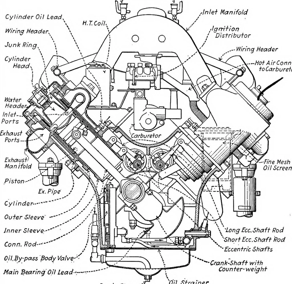 An illustration from Aviation engines, design - construction - operation and repair; a complete, practical treatise outlining clearly the elements of internal combustion engineering with special reference to the design, construction, operation and repair of airplane power plants; also the auxiliary engine systems, such as lubrication, carburetion, ignition and cooling. It includes complete instructions for engine repairing and systematic location of troubles, tool equipment and use of tools, also outlines the latest mechanical processes, 1917, leaf 268