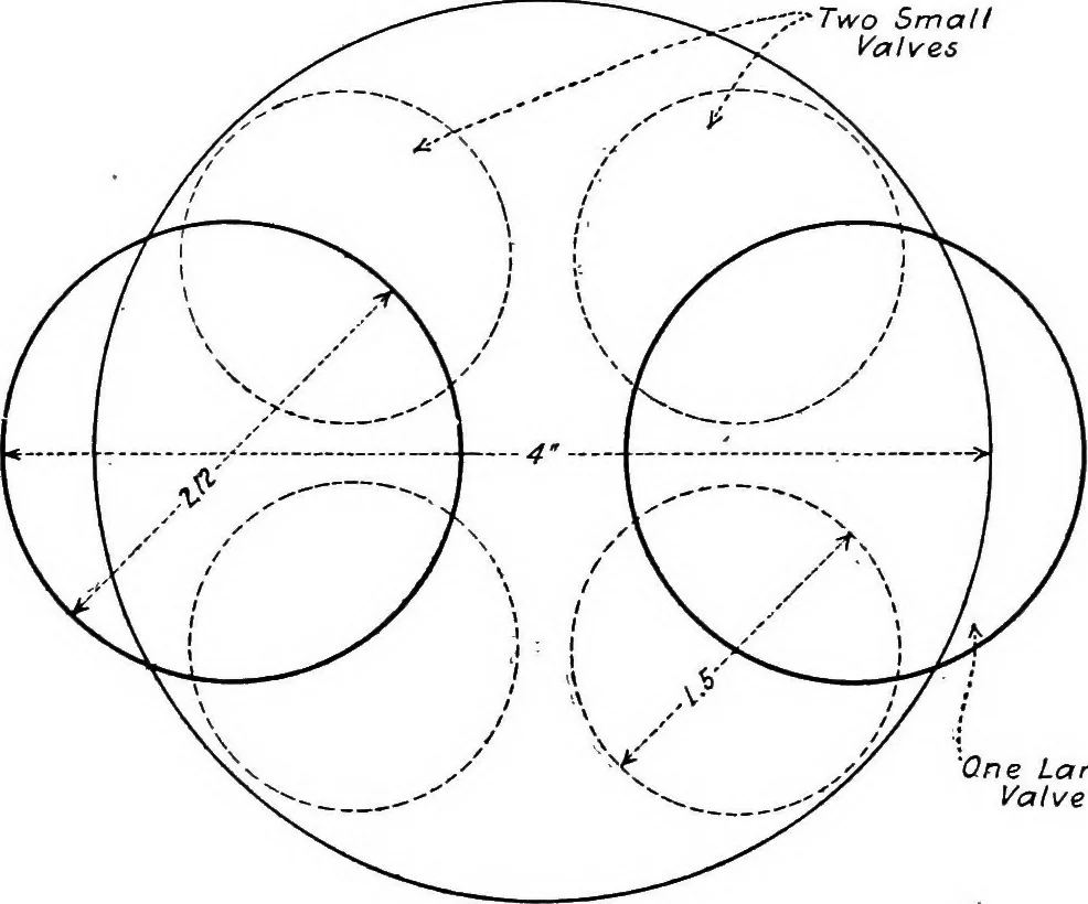 An illustration from Aviation engines, design - construction - operation and repair; a complete, practical treatise outlining clearly the elements of internal combustion engineering with special reference to the design, construction, operation and repair of airplane power plants; also the auxiliary engine systems, such as lubrication, carburetion, ignition and cooling. It includes complete instructions for engine repairing and systematic location of troubles, tool equipment and use of tools, also outlines the latest mechanical processes, 1917, leaf 285