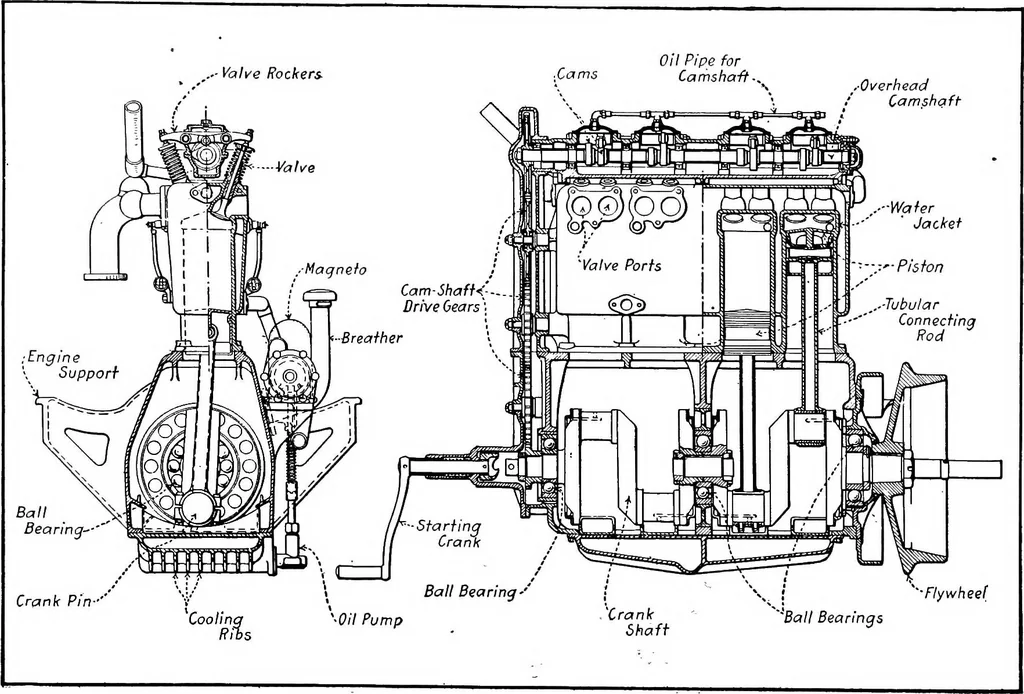 An illustration from Aviation engines, design - construction - operation and repair; a complete, practical treatise outlining clearly the elements of internal combustion engineering with special reference to the design, construction, operation and repair of airplane power plants; also the auxiliary engine systems, such as lubrication, carburetion, ignition and cooling. It includes complete instructions for engine repairing and systematic location of troubles, tool equipment and use of tools, also outlines the latest mechanical processes, 1917, leaf 286