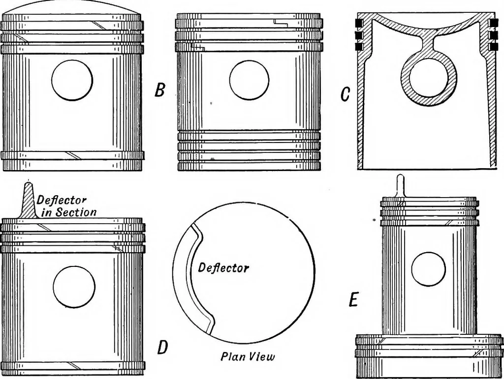 An illustration from Aviation engines, design - construction - operation and repair; a complete, practical treatise outlining clearly the elements of internal combustion engineering with special reference to the design, construction, operation and repair of airplane power plants; also the auxiliary engine systems, such as lubrication, carburetion, ignition and cooling. It includes complete instructions for engine repairing and systematic location of troubles, tool equipment and use of tools, also outlines the latest mechanical processes, 1917, leaf 290