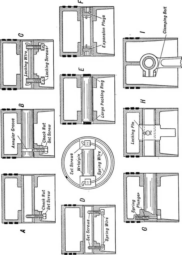 An illustration from Aviation engines, design - construction - operation and repair; a complete, practical treatise outlining clearly the elements of internal combustion engineering with special reference to the design, construction, operation and repair of airplane power plants; also the auxiliary engine systems, such as lubrication, carburetion, ignition and cooling. It includes complete instructions for engine repairing and systematic location of troubles, tool equipment and use of tools, also outlines the latest mechanical processes, 1917, leaf 291
