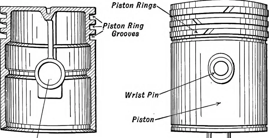 An illustration from Aviation engines, design - construction - operation and repair; a complete, practical treatise outlining clearly the elements of internal combustion engineering with special reference to the design, construction, operation and repair of airplane power plants; also the auxiliary engine systems, such as lubrication, carburetion, ignition and cooling. It includes complete instructions for engine repairing and systematic location of troubles, tool equipment and use of tools, also outlines the latest mechanical processes, 1917, leaf 292