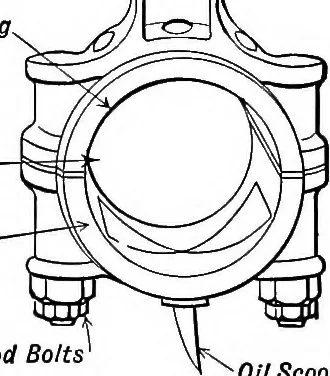 An illustration from Aviation engines, design - construction - operation and repair; a complete, practical treatise outlining clearly the elements of internal combustion engineering with special reference to the design, construction, operation and repair of airplane power plants; also the auxiliary engine systems, such as lubrication, carburetion, ignition and cooling. It includes complete instructions for engine repairing and systematic location of troubles, tool equipment and use of tools, also outlines the latest mechanical processes, 1917, leaf 292