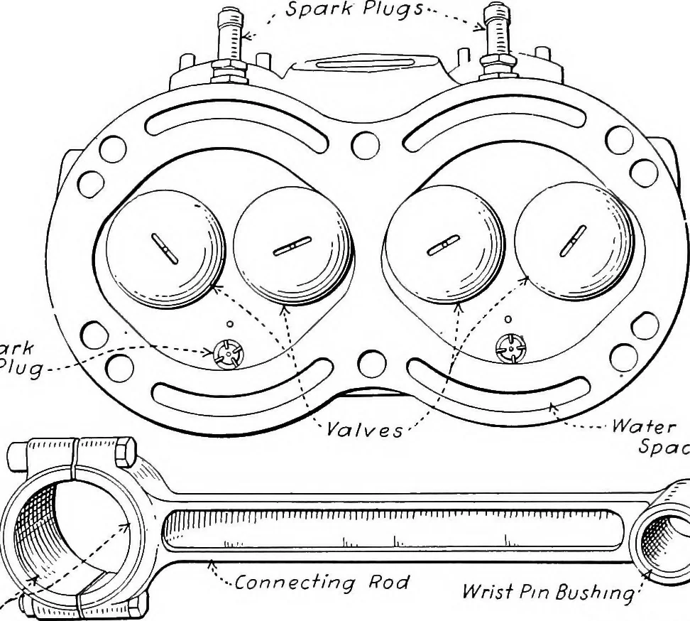 An illustration from Aviation engines, design - construction - operation and repair; a complete, practical treatise outlining clearly the elements of internal combustion engineering with special reference to the design, construction, operation and repair of airplane power plants; also the auxiliary engine systems, such as lubrication, carburetion, ignition and cooling. It includes complete instructions for engine repairing and systematic location of troubles, tool equipment and use of tools, also outlines the latest mechanical processes, 1917, leaf 293