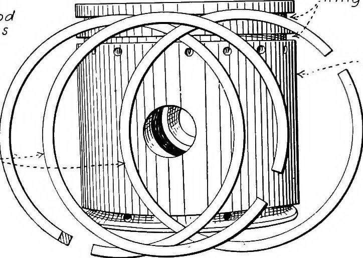 An illustration from Aviation engines, design - construction - operation and repair; a complete, practical treatise outlining clearly the elements of internal combustion engineering with special reference to the design, construction, operation and repair of airplane power plants; also the auxiliary engine systems, such as lubrication, carburetion, ignition and cooling. It includes complete instructions for engine repairing and systematic location of troubles, tool equipment and use of tools, also outlines the latest mechanical processes, 1917, leaf 293