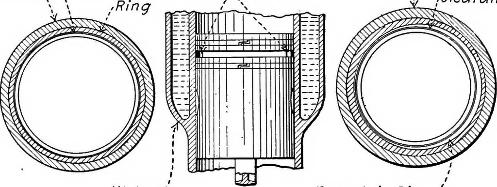 An illustration from Aviation engines, design - construction - operation and repair; a complete, practical treatise outlining clearly the elements of internal combustion engineering with special reference to the design, construction, operation and repair of airplane power plants; also the auxiliary engine systems, such as lubrication, carburetion, ignition and cooling. It includes complete instructions for engine repairing and systematic location of troubles, tool equipment and use of tools, also outlines the latest mechanical processes, 1917, leaf 301