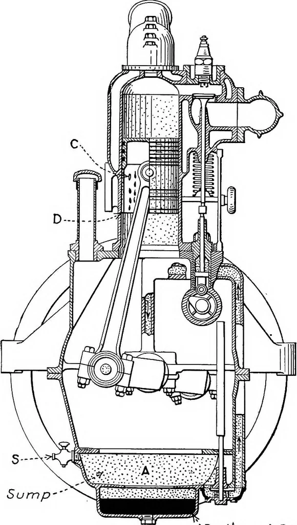 An illustration from Aviation engines, design - construction - operation and repair; a complete, practical treatise outlining clearly the elements of internal combustion engineering with special reference to the design, construction, operation and repair of airplane power plants; also the auxiliary engine systems, such as lubrication, carburetion, ignition and cooling. It includes complete instructions for engine repairing and systematic location of troubles, tool equipment and use of tools, also outlines the latest mechanical processes, 1917, leaf 305