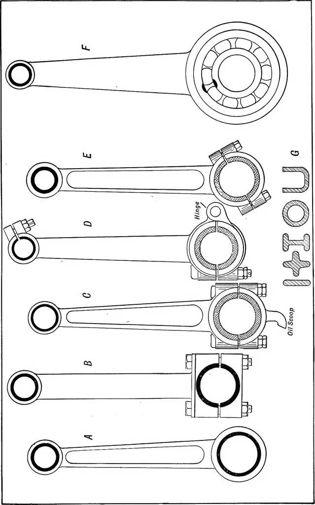 An illustration from Aviation engines, design - construction - operation and repair; a complete, practical treatise outlining clearly the elements of internal combustion engineering with special reference to the design, construction, operation and repair of airplane power plants; also the auxiliary engine systems, such as lubrication, carburetion, ignition and cooling. It includes complete instructions for engine repairing and systematic location of troubles, tool equipment and use of tools, also outlines the latest mechanical processes, 1917, leaf 308
