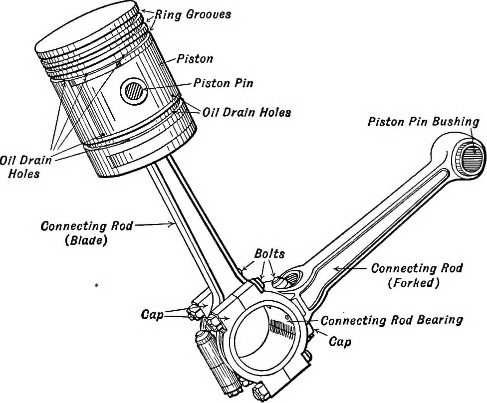 An illustration from Aviation engines, design - construction - operation and repair; a complete, practical treatise outlining clearly the elements of internal combustion engineering with special reference to the design, construction, operation and repair of airplane power plants; also the auxiliary engine systems, such as lubrication, carburetion, ignition and cooling. It includes complete instructions for engine repairing and systematic location of troubles, tool equipment and use of tools, also outlines the latest mechanical processes, 1917, leaf 310