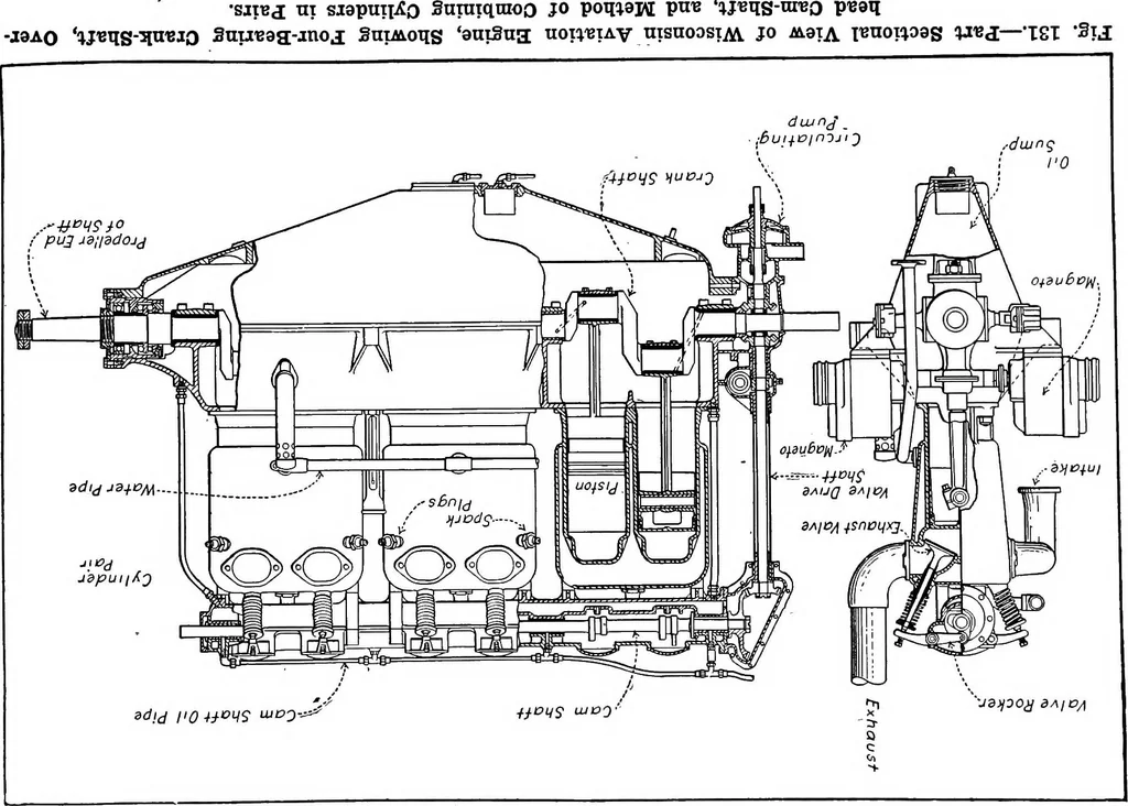 An illustration from Aviation engines, design - construction - operation and repair; a complete, practical treatise outlining clearly the elements of internal combustion engineering with special reference to the design, construction, operation and repair of airplane power plants; also the auxiliary engine systems, such as lubrication, carburetion, ignition and cooling. It includes complete instructions for engine repairing and systematic location of troubles, tool equipment and use of tools, also outlines the latest mechanical processes, 1917, leaf 312