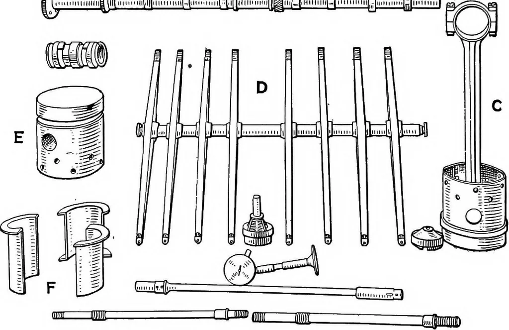An illustration from Aviation engines, design - construction - operation and repair; a complete, practical treatise outlining clearly the elements of internal combustion engineering with special reference to the design, construction, operation and repair of airplane power plants; also the auxiliary engine systems, such as lubrication, carburetion, ignition and cooling. It includes complete instructions for engine repairing and systematic location of troubles, tool equipment and use of tools, also outlines the latest mechanical processes, 1917, leaf 315