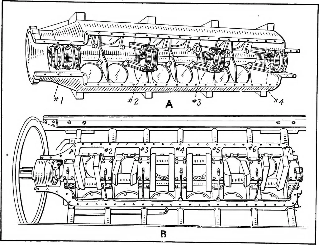 An illustration from Aviation engines, design - construction - operation and repair; a complete, practical treatise outlining clearly the elements of internal combustion engineering with special reference to the design, construction, operation and repair of airplane power plants; also the auxiliary engine systems, such as lubrication, carburetion, ignition and cooling. It includes complete instructions for engine repairing and systematic location of troubles, tool equipment and use of tools, also outlines the latest mechanical processes, 1917, leaf 318