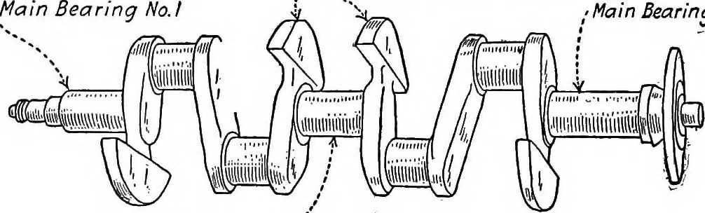 An illustration from Aviation engines, design - construction - operation and repair; a complete, practical treatise outlining clearly the elements of internal combustion engineering with special reference to the design, construction, operation and repair of airplane power plants; also the auxiliary engine systems, such as lubrication, carburetion, ignition and cooling. It includes complete instructions for engine repairing and systematic location of troubles, tool equipment and use of tools, also outlines the latest mechanical processes, 1917, leaf 319