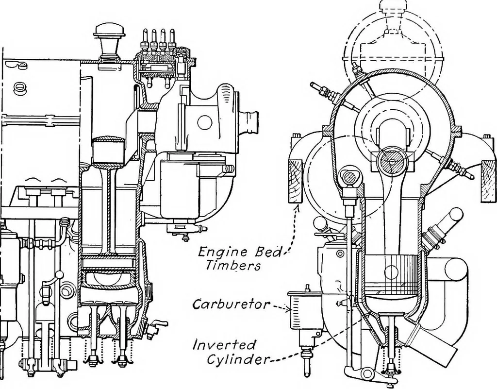 An illustration from Aviation engines, design - construction - operation and repair; a complete, practical treatise outlining clearly the elements of internal combustion engineering with special reference to the design, construction, operation and repair of airplane power plants; also the auxiliary engine systems, such as lubrication, carburetion, ignition and cooling. It includes complete instructions for engine repairing and systematic location of troubles, tool equipment and use of tools, also outlines the latest mechanical processes, 1917, leaf 326