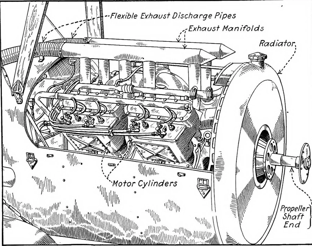 An illustration from Aviation engines, design - construction - operation and repair; a complete, practical treatise outlining clearly the elements of internal combustion engineering with special reference to the design, construction, operation and repair of airplane power plants; also the auxiliary engine systems, such as lubrication, carburetion, ignition and cooling. It includes complete instructions for engine repairing and systematic location of troubles, tool equipment and use of tools, also outlines the latest mechanical processes, 1917, leaf 329