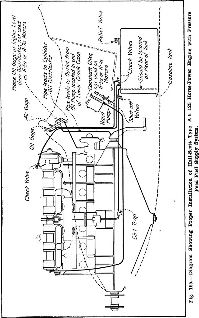 An illustration from Aviation engines, design - construction - operation and repair; a complete, practical treatise outlining clearly the elements of internal combustion engineering with special reference to the design, construction, operation and repair of airplane power plants; also the auxiliary engine systems, such as lubrication, carburetion, ignition and cooling. It includes complete instructions for engine repairing and systematic location of troubles, tool equipment and use of tools, also outlines the latest mechanical processes, 1917, leaf 339