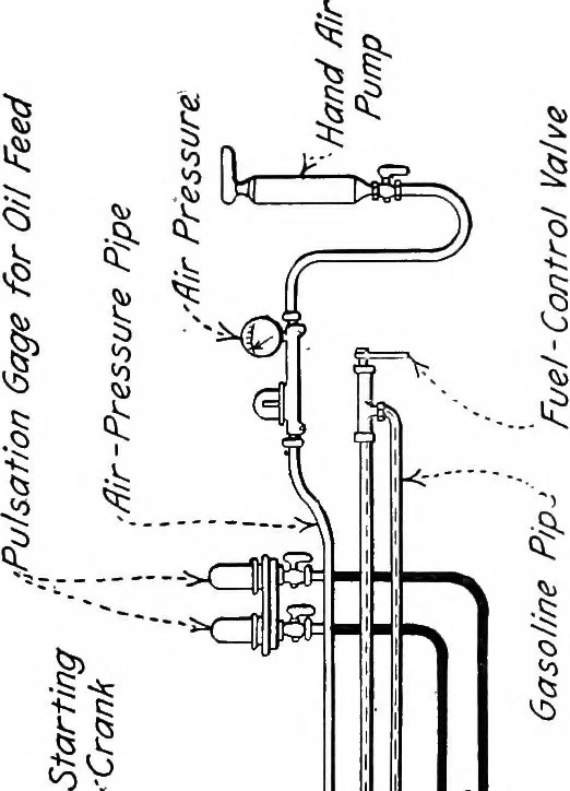 An illustration from Aviation engines, design - construction - operation and repair; a complete, practical treatise outlining clearly the elements of internal combustion engineering with special reference to the design, construction, operation and repair of airplane power plants; also the auxiliary engine systems, such as lubrication, carburetion, ignition and cooling. It includes complete instructions for engine repairing and systematic location of troubles, tool equipment and use of tools, also outlines the latest mechanical processes, 1917, leaf 344
