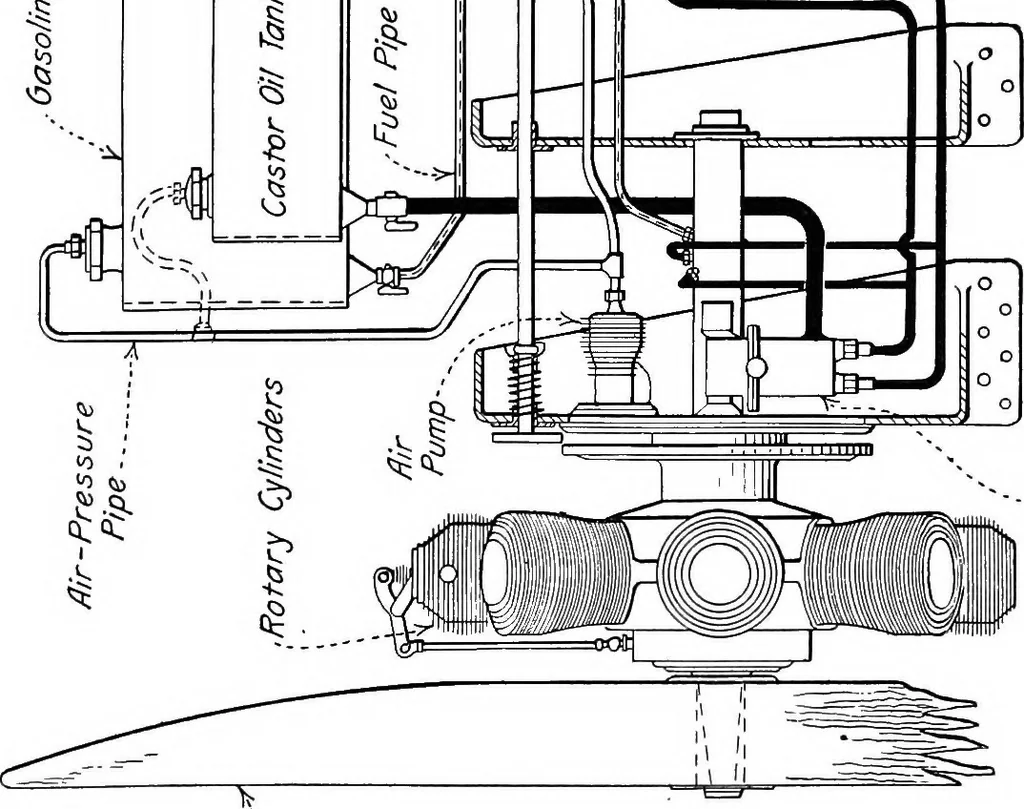 An illustration from Aviation engines, design - construction - operation and repair; a complete, practical treatise outlining clearly the elements of internal combustion engineering with special reference to the design, construction, operation and repair of airplane power plants; also the auxiliary engine systems, such as lubrication, carburetion, ignition and cooling. It includes complete instructions for engine repairing and systematic location of troubles, tool equipment and use of tools, also outlines the latest mechanical processes, 1917, leaf 344