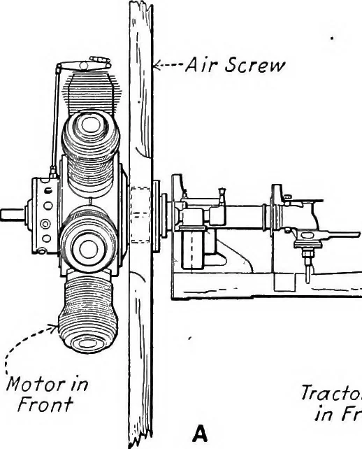 An illustration from Aviation engines, design - construction - operation and repair; a complete, practical treatise outlining clearly the elements of internal combustion engineering with special reference to the design, construction, operation and repair of airplane power plants; also the auxiliary engine systems, such as lubrication, carburetion, ignition and cooling. It includes complete instructions for engine repairing and systematic location of troubles, tool equipment and use of tools, also outlines the latest mechanical processes, 1917, leaf 345