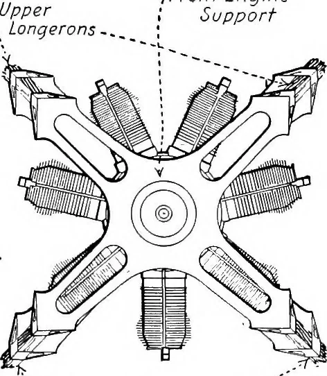 An illustration from Aviation engines, design - construction - operation and repair; a complete, practical treatise outlining clearly the elements of internal combustion engineering with special reference to the design, construction, operation and repair of airplane power plants; also the auxiliary engine systems, such as lubrication, carburetion, ignition and cooling. It includes complete instructions for engine repairing and systematic location of troubles, tool equipment and use of tools, also outlines the latest mechanical processes, 1917, leaf 346
