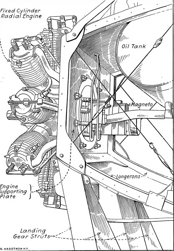 An illustration from Aviation engines, design - construction - operation and repair; a complete, practical treatise outlining clearly the elements of internal combustion engineering with special reference to the design, construction, operation and repair of airplane power plants; also the auxiliary engine systems, such as lubrication, carburetion, ignition and cooling. It includes complete instructions for engine repairing and systematic location of troubles, tool equipment and use of tools, also outlines the latest mechanical processes, 1917, leaf 347