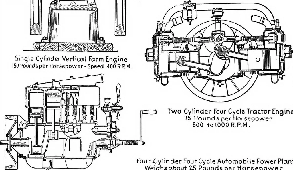 An illustration from Aviation engines, design - construction - operation and repair; a complete, practical treatise outlining clearly the elements of internal combustion engineering with special reference to the design, construction, operation and repair of airplane power plants; also the auxiliary engine systems, such as lubrication, carburetion, ignition and cooling. It includes complete instructions for engine repairing and systematic location of troubles, tool equipment and use of tools, also outlines the latest mechanical processes, 1917, leaf 35