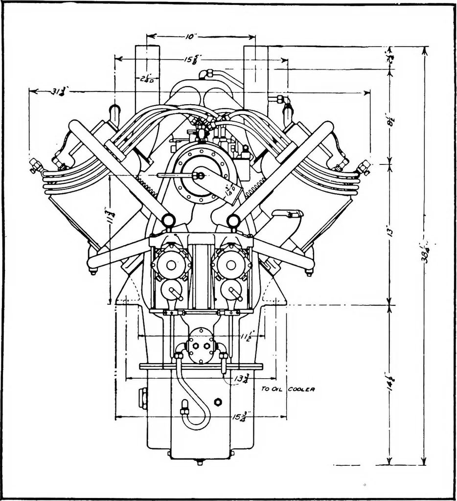 An illustration from Aviation engines, design - construction - operation and repair; a complete, practical treatise outlining clearly the elements of internal combustion engineering with special reference to the design, construction, operation and repair of airplane power plants; also the auxiliary engine systems, such as lubrication, carburetion, ignition and cooling. It includes complete instructions for engine repairing and systematic location of troubles, tool equipment and use of tools, also outlines the latest mechanical processes, 1917, leaf 350