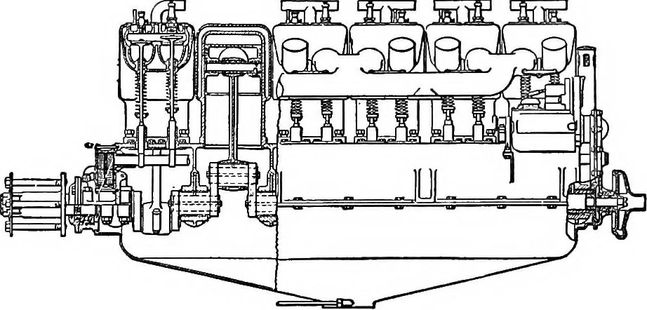 An illustration from Aviation engines, design - construction - operation and repair; a complete, practical treatise outlining clearly the elements of internal combustion engineering with special reference to the design, construction, operation and repair of airplane power plants; also the auxiliary engine systems, such as lubrication, carburetion, ignition and cooling. It includes complete instructions for engine repairing and systematic location of troubles, tool equipment and use of tools, also outlines the latest mechanical processes, 1917, leaf 36