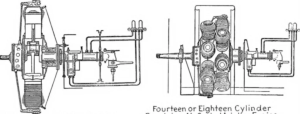 An illustration from Aviation engines, design - construction - operation and repair; a complete, practical treatise outlining clearly the elements of internal combustion engineering with special reference to the design, construction, operation and repair of airplane power plants; also the auxiliary engine systems, such as lubrication, carburetion, ignition and cooling. It includes complete instructions for engine repairing and systematic location of troubles, tool equipment and use of tools, also outlines the latest mechanical processes, 1917, leaf 36