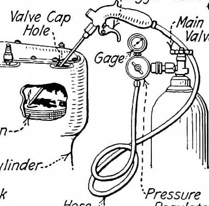 An illustration from Aviation engines, design - construction - operation and repair; a complete, practical treatise outlining clearly the elements of internal combustion engineering with special reference to the design, construction, operation and repair of airplane power plants; also the auxiliary engine systems, such as lubrication, carburetion, ignition and cooling. It includes complete instructions for engine repairing and systematic location of troubles, tool equipment and use of tools, also outlines the latest mechanical processes, 1917, leaf 422