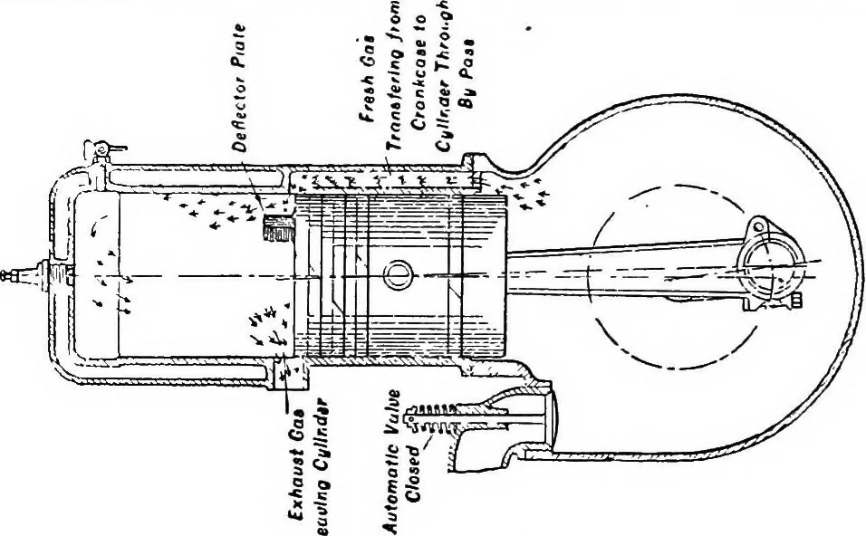 An illustration from Aviation engines, design - construction - operation and repair; a complete, practical treatise outlining clearly the elements of internal combustion engineering with special reference to the design, construction, operation and repair of airplane power plants; also the auxiliary engine systems, such as lubrication, carburetion, ignition and cooling. It includes complete instructions for engine repairing and systematic location of troubles, tool equipment and use of tools, also outlines the latest mechanical processes, 1917, leaf 43