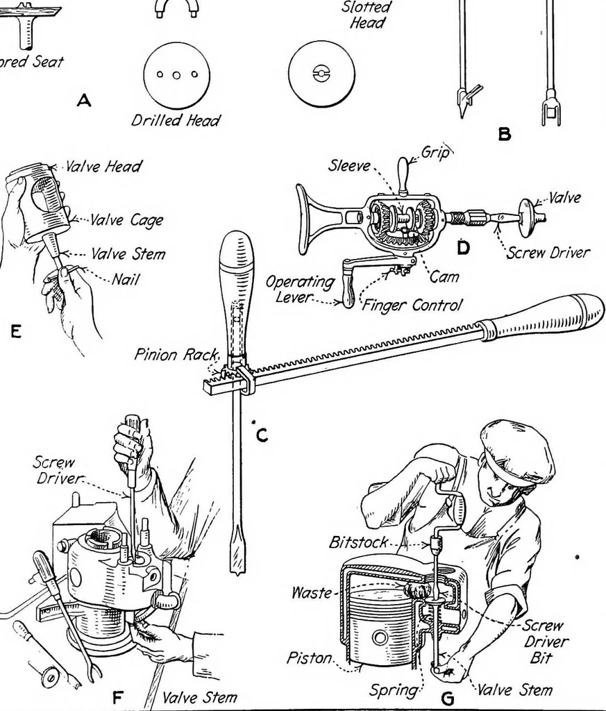 An illustration from Aviation engines, design - construction - operation and repair; a complete, practical treatise outlining clearly the elements of internal combustion engineering with special reference to the design, construction, operation and repair of airplane power plants; also the auxiliary engine systems, such as lubrication, carburetion, ignition and cooling. It includes complete instructions for engine repairing and systematic location of troubles, tool equipment and use of tools, also outlines the latest mechanical processes, 1917, leaf 431
