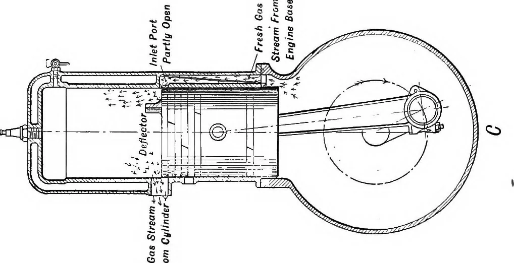 An illustration from Aviation engines, design - construction - operation and repair; a complete, practical treatise outlining clearly the elements of internal combustion engineering with special reference to the design, construction, operation and repair of airplane power plants; also the auxiliary engine systems, such as lubrication, carburetion, ignition and cooling. It includes complete instructions for engine repairing and systematic location of troubles, tool equipment and use of tools, also outlines the latest mechanical processes, 1917, leaf 44