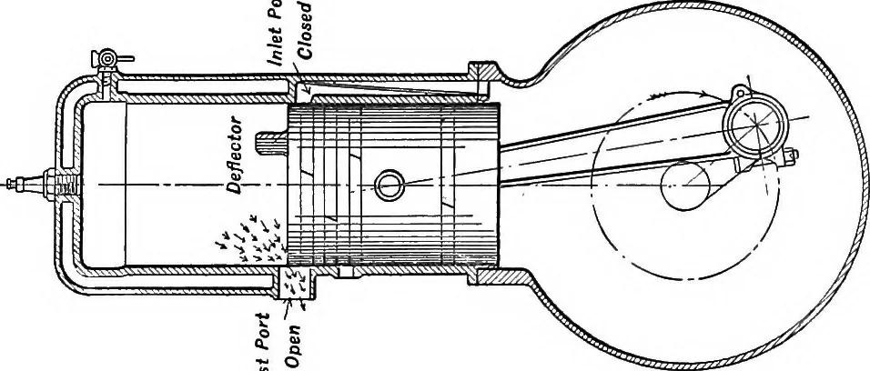 An illustration from Aviation engines, design - construction - operation and repair; a complete, practical treatise outlining clearly the elements of internal combustion engineering with special reference to the design, construction, operation and repair of airplane power plants; also the auxiliary engine systems, such as lubrication, carburetion, ignition and cooling. It includes complete instructions for engine repairing and systematic location of troubles, tool equipment and use of tools, also outlines the latest mechanical processes, 1917, leaf 44