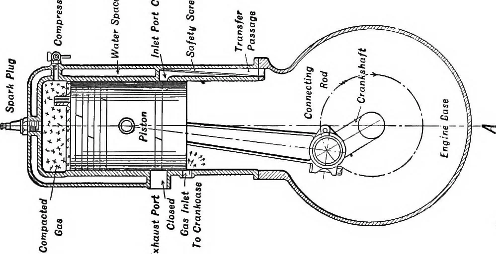 An illustration from Aviation engines, design - construction - operation and repair; a complete, practical treatise outlining clearly the elements of internal combustion engineering with special reference to the design, construction, operation and repair of airplane power plants; also the auxiliary engine systems, such as lubrication, carburetion, ignition and cooling. It includes complete instructions for engine repairing and systematic location of troubles, tool equipment and use of tools, also outlines the latest mechanical processes, 1917, leaf 44