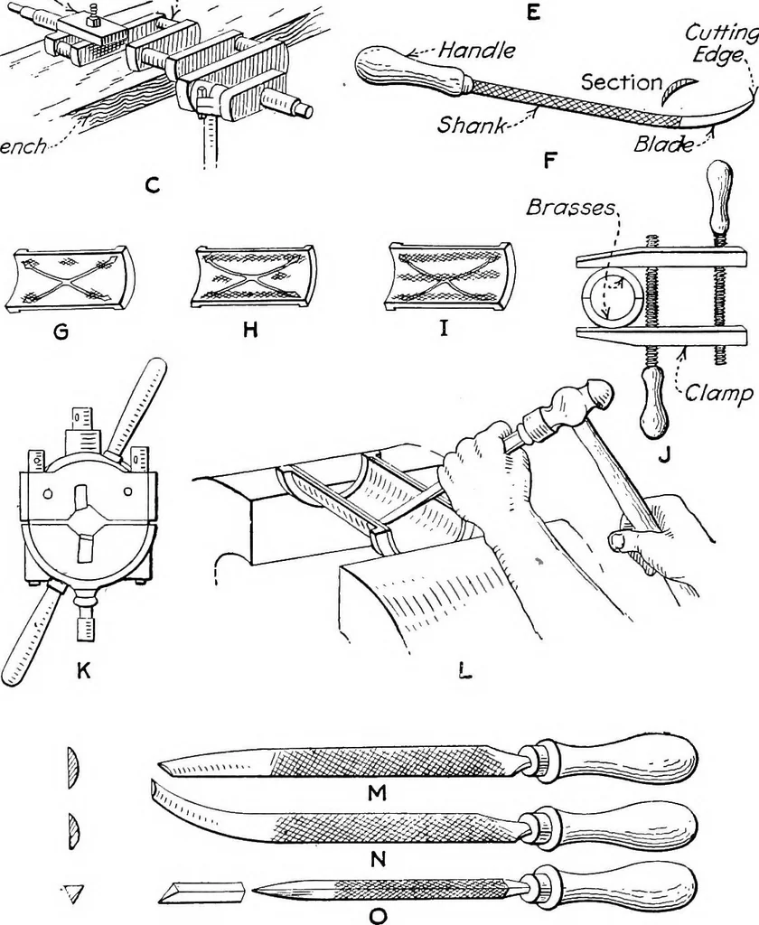 An illustration from Aviation engines, design - construction - operation and repair; a complete, practical treatise outlining clearly the elements of internal combustion engineering with special reference to the design, construction, operation and repair of airplane power plants; also the auxiliary engine systems, such as lubrication, carburetion, ignition and cooling. It includes complete instructions for engine repairing and systematic location of troubles, tool equipment and use of tools, also outlines the latest mechanical processes, 1917, leaf 445