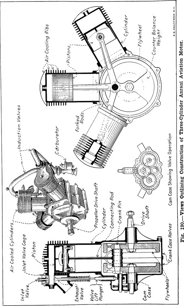 An illustration from Aviation engines, design - construction - operation and repair; a complete, practical treatise outlining clearly the elements of internal combustion engineering with special reference to the design, construction, operation and repair of airplane power plants; also the auxiliary engine systems, such as lubrication, carburetion, ignition and cooling. It includes complete instructions for engine repairing and systematic location of troubles, tool equipment and use of tools, also outlines the latest mechanical processes, 1917, leaf 461