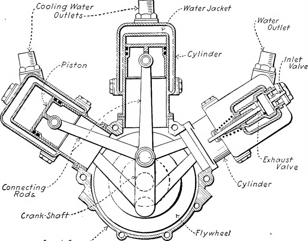 An illustration from Aviation engines, design - construction - operation and repair; a complete, practical treatise outlining clearly the elements of internal combustion engineering with special reference to the design, construction, operation and repair of airplane power plants; also the auxiliary engine systems, such as lubrication, carburetion, ignition and cooling. It includes complete instructions for engine repairing and systematic location of troubles, tool equipment and use of tools, also outlines the latest mechanical processes, 1917, leaf 464