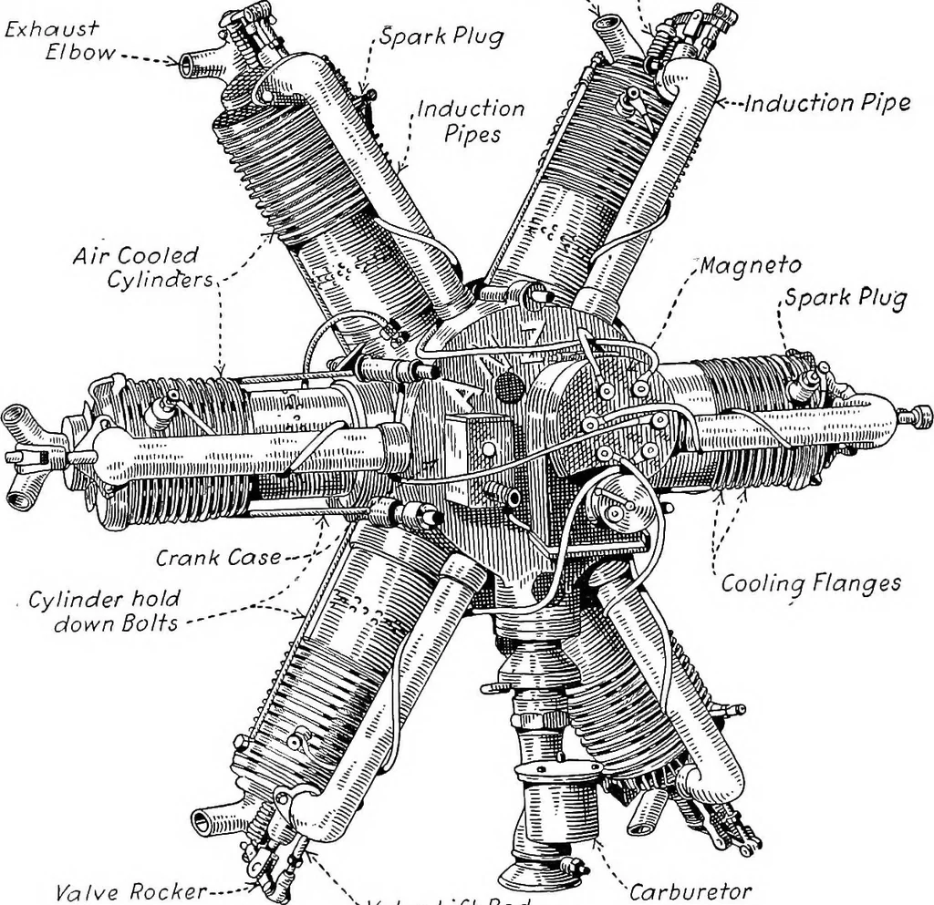 An illustration from Aviation engines, design - construction - operation and repair; a complete, practical treatise outlining clearly the elements of internal combustion engineering with special reference to the design, construction, operation and repair of airplane power plants; also the auxiliary engine systems, such as lubrication, carburetion, ignition and cooling. It includes complete instructions for engine repairing and systematic location of troubles, tool equipment and use of tools, also outlines the latest mechanical processes, 1917, leaf 466