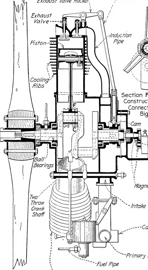 An illustration from Aviation engines, design - construction - operation and repair; a complete, practical treatise outlining clearly the elements of internal combustion engineering with special reference to the design, construction, operation and repair of airplane power plants; also the auxiliary engine systems, such as lubrication, carburetion, ignition and cooling. It includes complete instructions for engine repairing and systematic location of troubles, tool equipment and use of tools, also outlines the latest mechanical processes, 1917, leaf 467