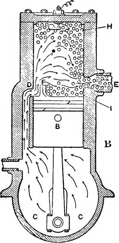 An illustration from Aviation engines, design - construction - operation and repair; a complete, practical treatise outlining clearly the elements of internal combustion engineering with special reference to the design, construction, operation and repair of airplane power plants; also the auxiliary engine systems, such as lubrication, carburetion, ignition and cooling. It includes complete instructions for engine repairing and systematic location of troubles, tool equipment and use of tools, also outlines the latest mechanical processes, 1917, leaf 47