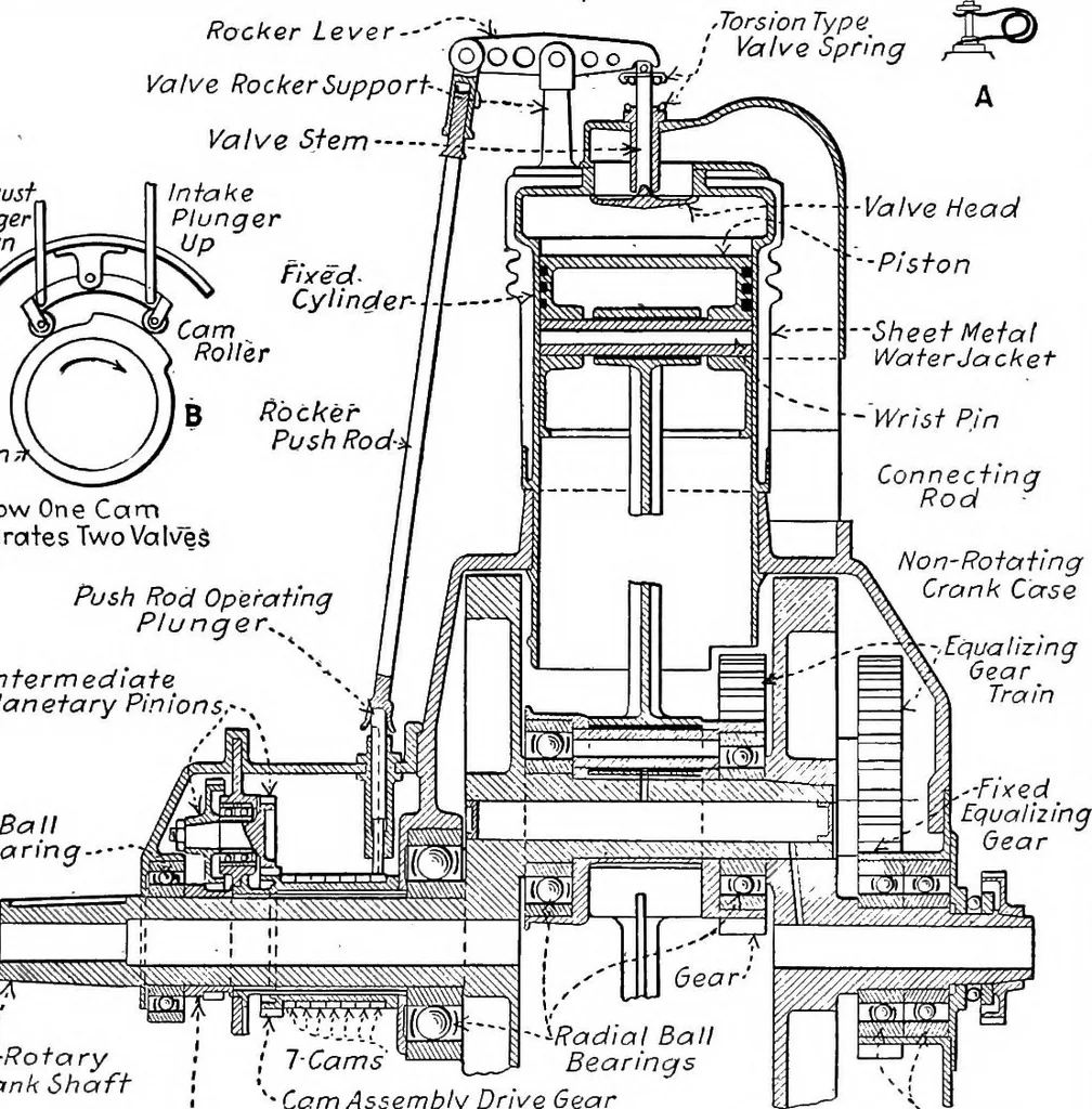 An illustration from Aviation engines, design - construction - operation and repair; a complete, practical treatise outlining clearly the elements of internal combustion engineering with special reference to the design, construction, operation and repair of airplane power plants; also the auxiliary engine systems, such as lubrication, carburetion, ignition and cooling. It includes complete instructions for engine repairing and systematic location of troubles, tool equipment and use of tools, also outlines the latest mechanical processes, 1917, leaf 472
