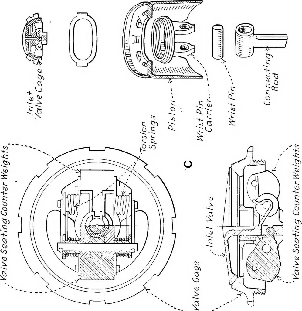 An illustration from Aviation engines, design - construction - operation and repair; a complete, practical treatise outlining clearly the elements of internal combustion engineering with special reference to the design, construction, operation and repair of airplane power plants; also the auxiliary engine systems, such as lubrication, carburetion, ignition and cooling. It includes complete instructions for engine repairing and systematic location of troubles, tool equipment and use of tools, also outlines the latest mechanical processes, 1917, leaf 478