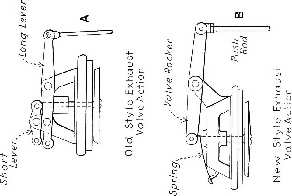 An illustration from Aviation engines, design - construction - operation and repair; a complete, practical treatise outlining clearly the elements of internal combustion engineering with special reference to the design, construction, operation and repair of airplane power plants; also the auxiliary engine systems, such as lubrication, carburetion, ignition and cooling. It includes complete instructions for engine repairing and systematic location of troubles, tool equipment and use of tools, also outlines the latest mechanical processes, 1917, leaf 478