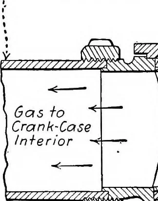 An illustration from Aviation engines, design - construction - operation and repair; a complete, practical treatise outlining clearly the elements of internal combustion engineering with special reference to the design, construction, operation and repair of airplane power plants; also the auxiliary engine systems, such as lubrication, carburetion, ignition and cooling. It includes complete instructions for engine repairing and systematic location of troubles, tool equipment and use of tools, also outlines the latest mechanical processes, 1917, leaf 484